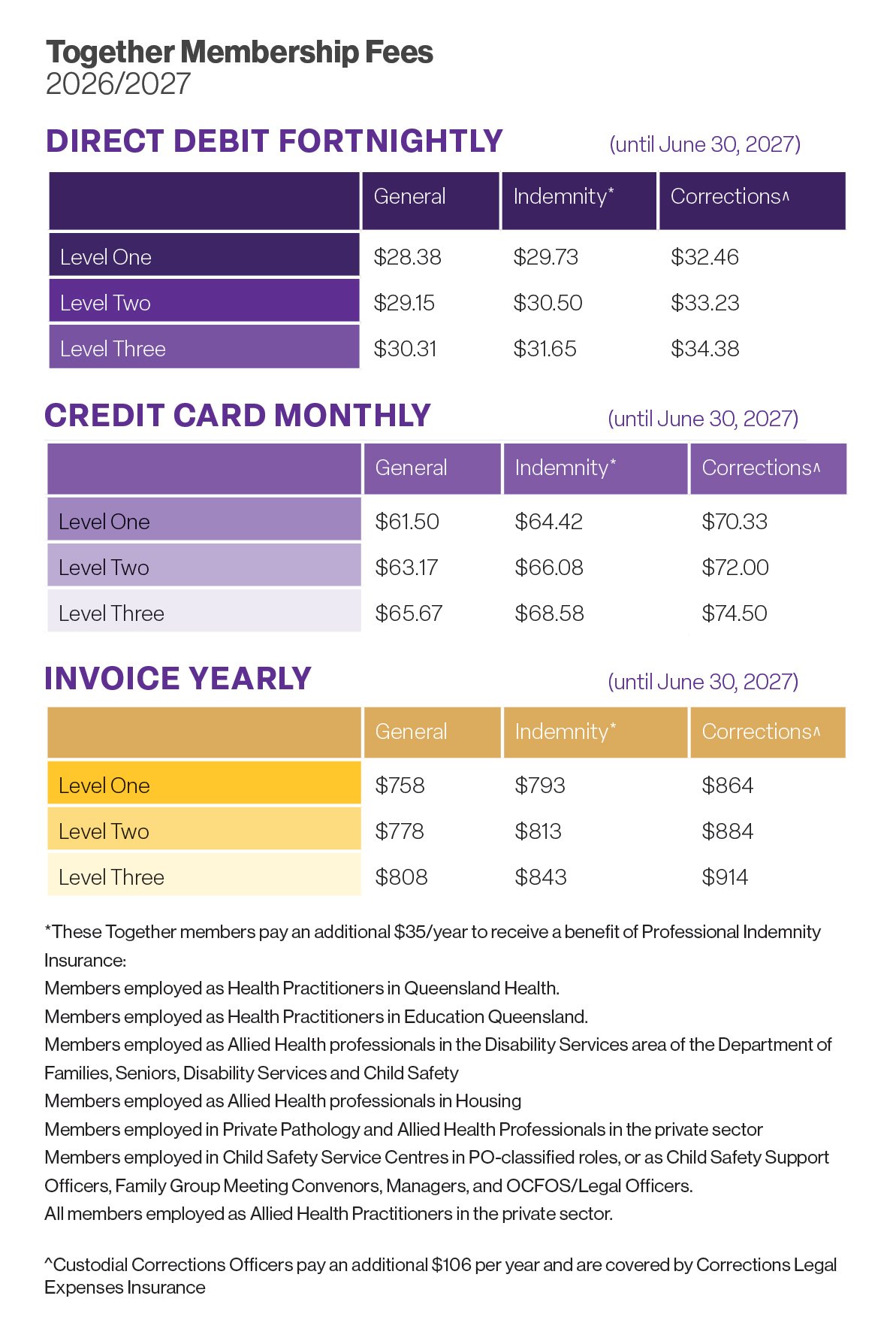 Together membership fees 2026-2027
