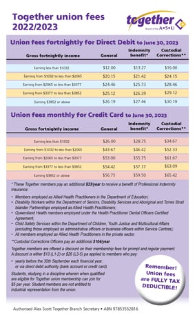 Financial year 2022 Together membership fees