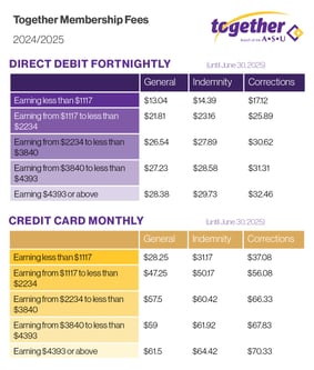 Financial year 2022 Together membership fees